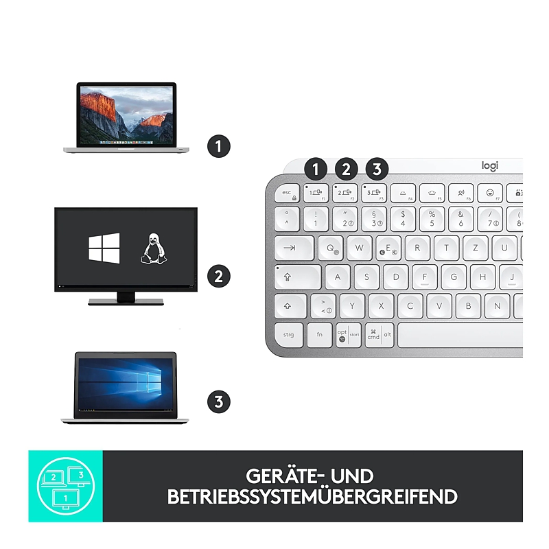 Tastatur Logitech MX Keys Mini, weiss, CH